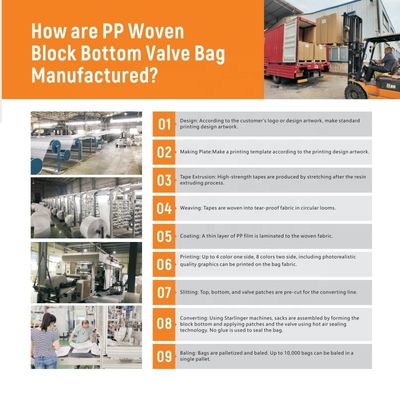 25 KG 40 KG 50 KG Saco de cemento tejido PP Bolsa de válvula PP vacía Bloque de fondo con válvula